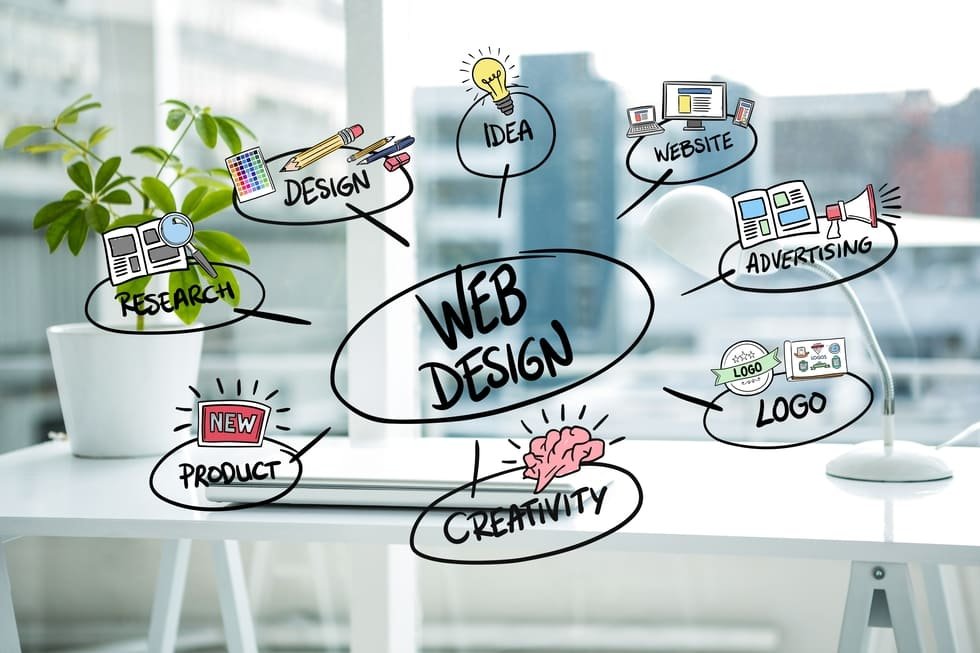 Website Development in India